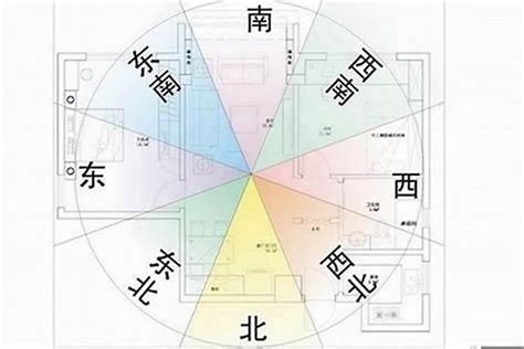 西南朝東北|如何選擇房子方位？8大風水方位與12生肖的完美結合，改。